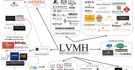 lvmh careers.com.